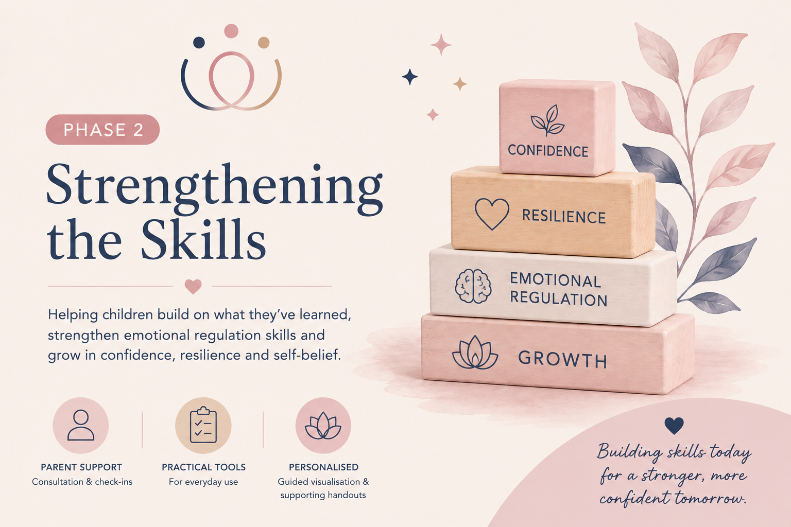 Promotional graphic for a children's emotional regulation program titled 'Strengthening the Skills' Phase 2. The design features a stack of four pastel-colored blocks labeled 'CONFIDENCE', 'RESILIENCE', 'EMOTIONAL REGULATION', and 'GROWTH'.
