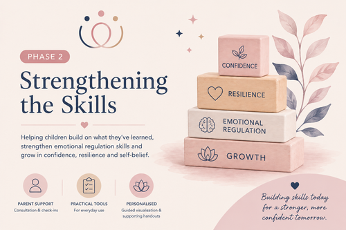 Promotional graphic for a children's emotional regulation program titled 'Strengthening the Skills' Phase 2. The design features a stack of four pastel-colored blocks labeled 'CONFIDENCE', 'RESILIENCE', 'EMOTIONAL REGULATION', and 'GROWTH'.